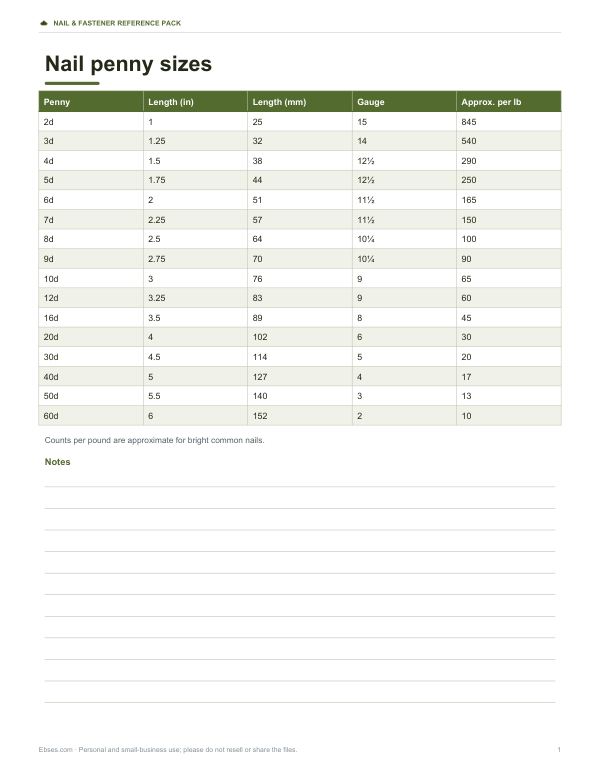 Preview of Printable Nail Penny Size Chart